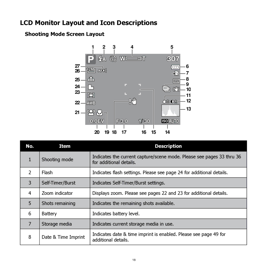 HP SW350 manual LCD Monitor Layout and Icon Descriptions, Shooting Mode Screen Layout 