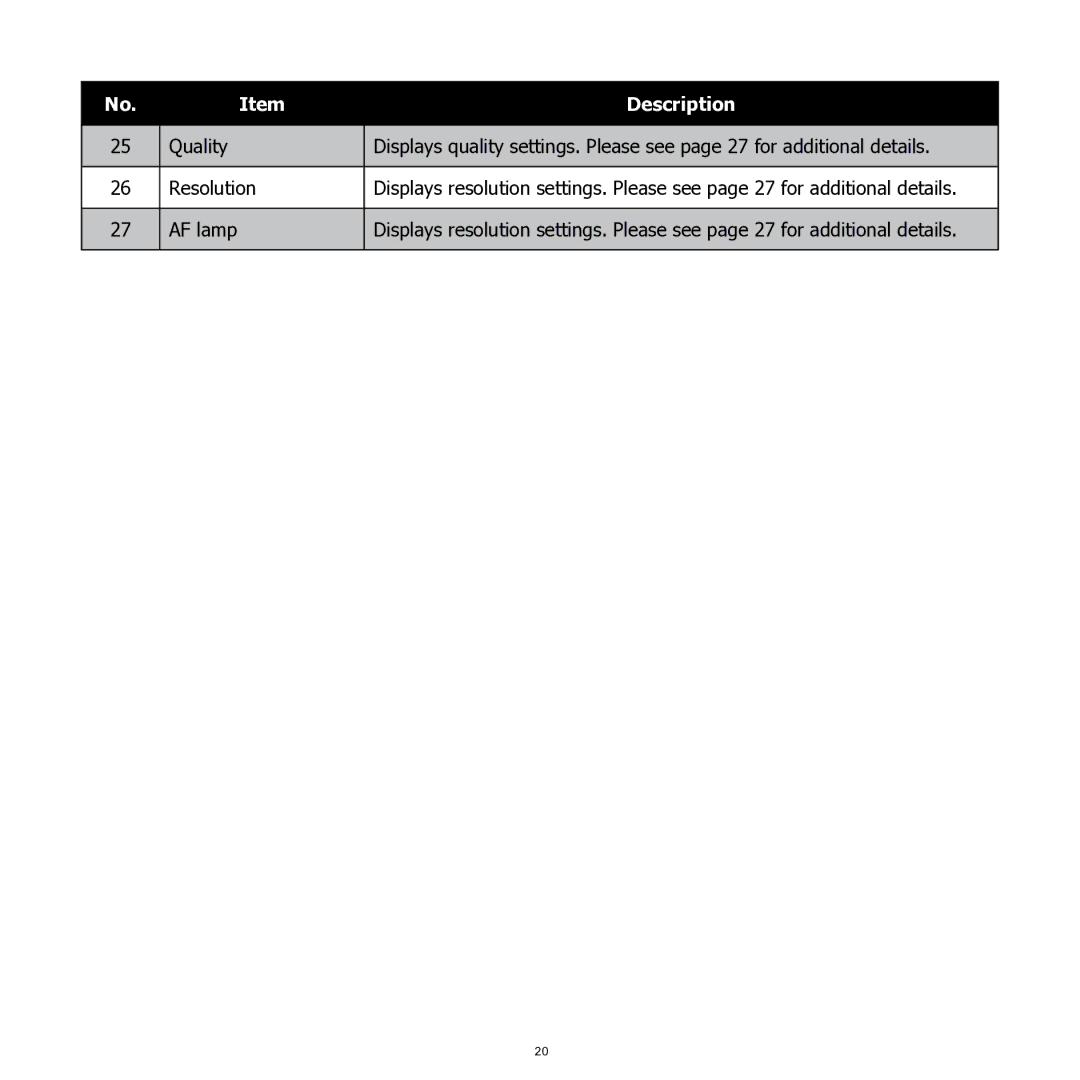 HP SW350 manual Description 