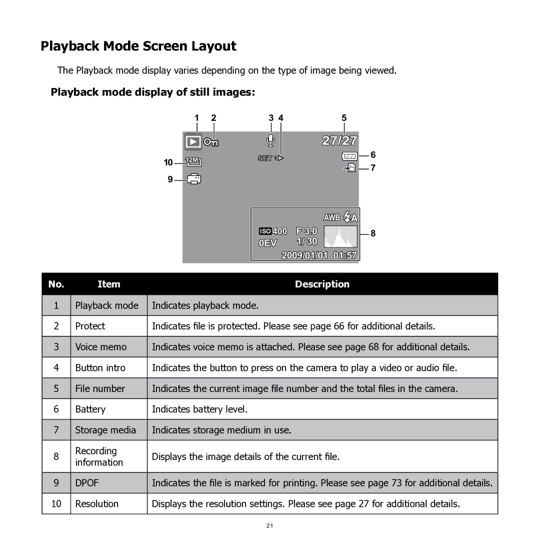 HP SW350 manual Playback Mode Screen Layout, Playback mode display of still images 