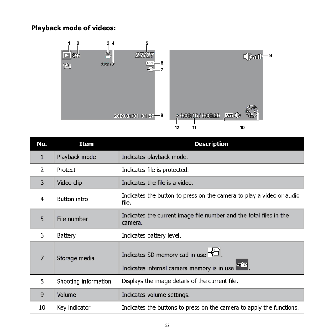 HP SW350 manual Playback mode of videos, 27/27 