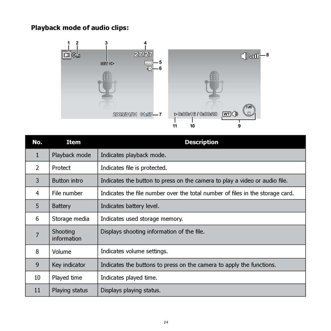 HP SW350 manual Playback mode of audio clips 