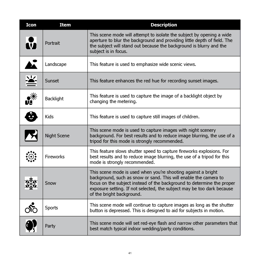 HP SW350 manual Icon Description 