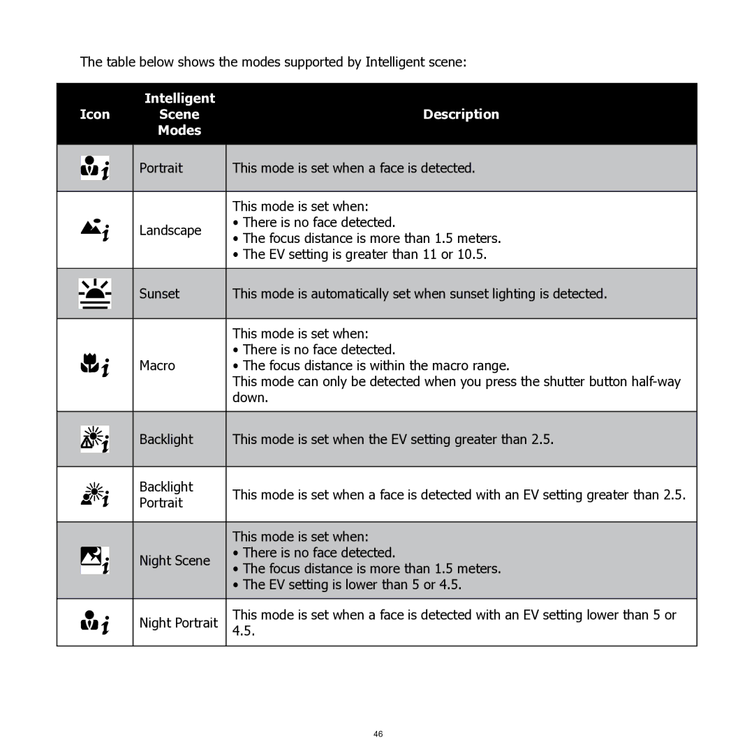 HP SW350 manual Intelligent Icon 