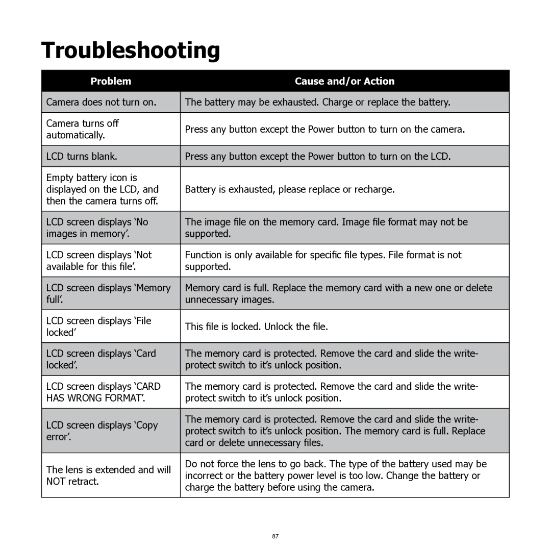 HP SW350 manual Troubleshooting, Problem Cause and/or Action 