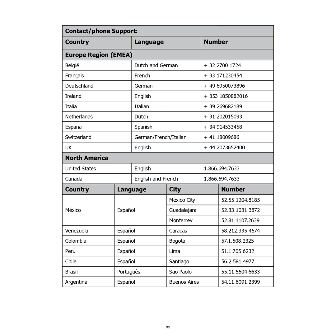 HP SW350 manual North America 