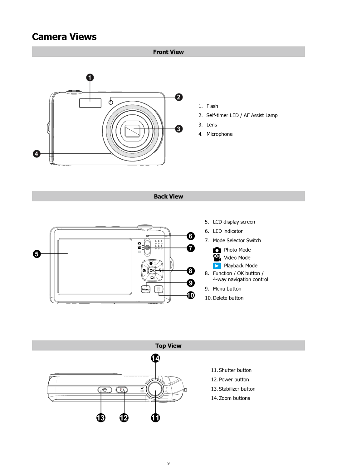 HP SW450 manual Camera Views, Back View 