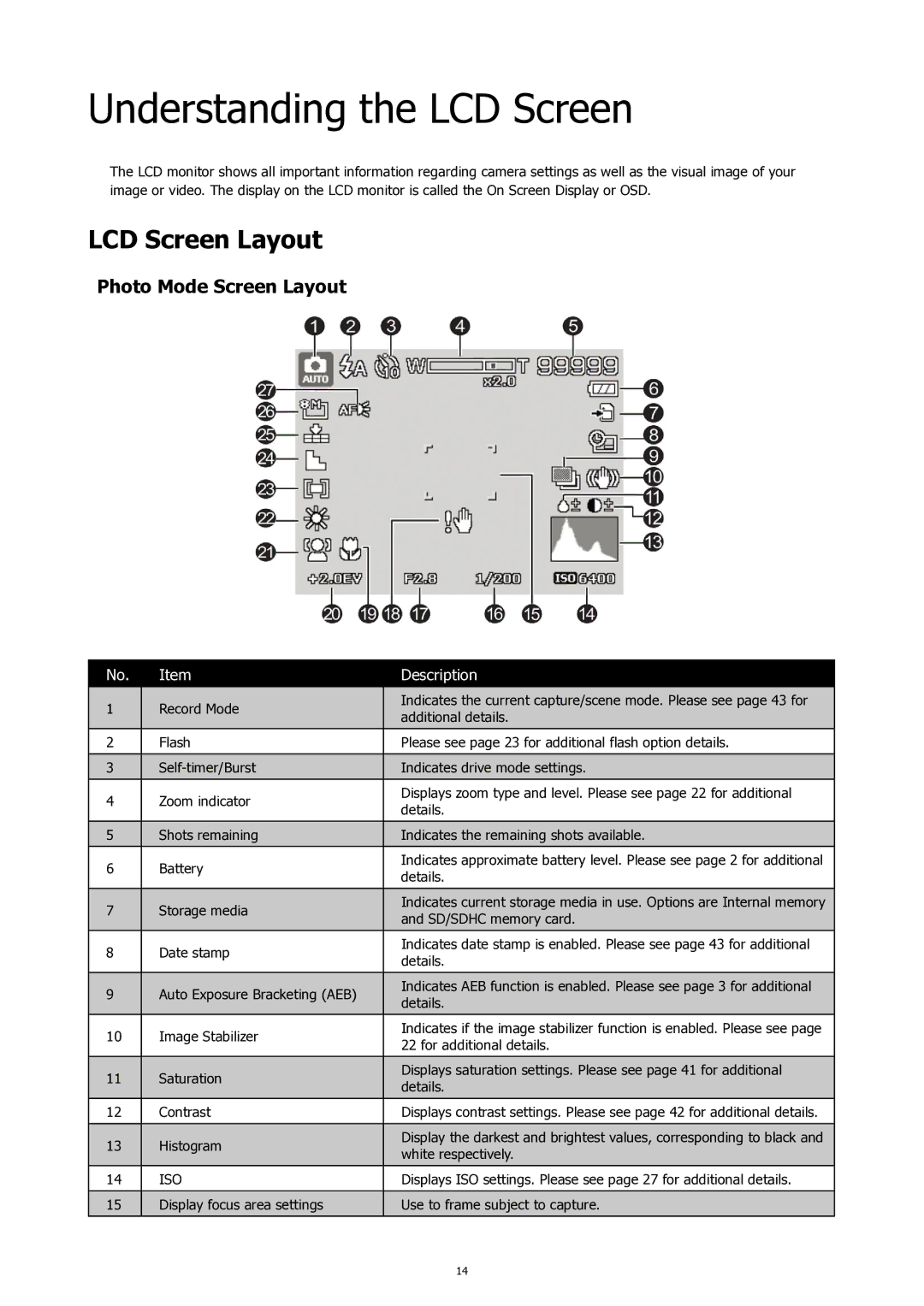 HP SW450 manual Understanding the LCD Screen, LCD Screen Layout, Photo Mode Screen Layout 