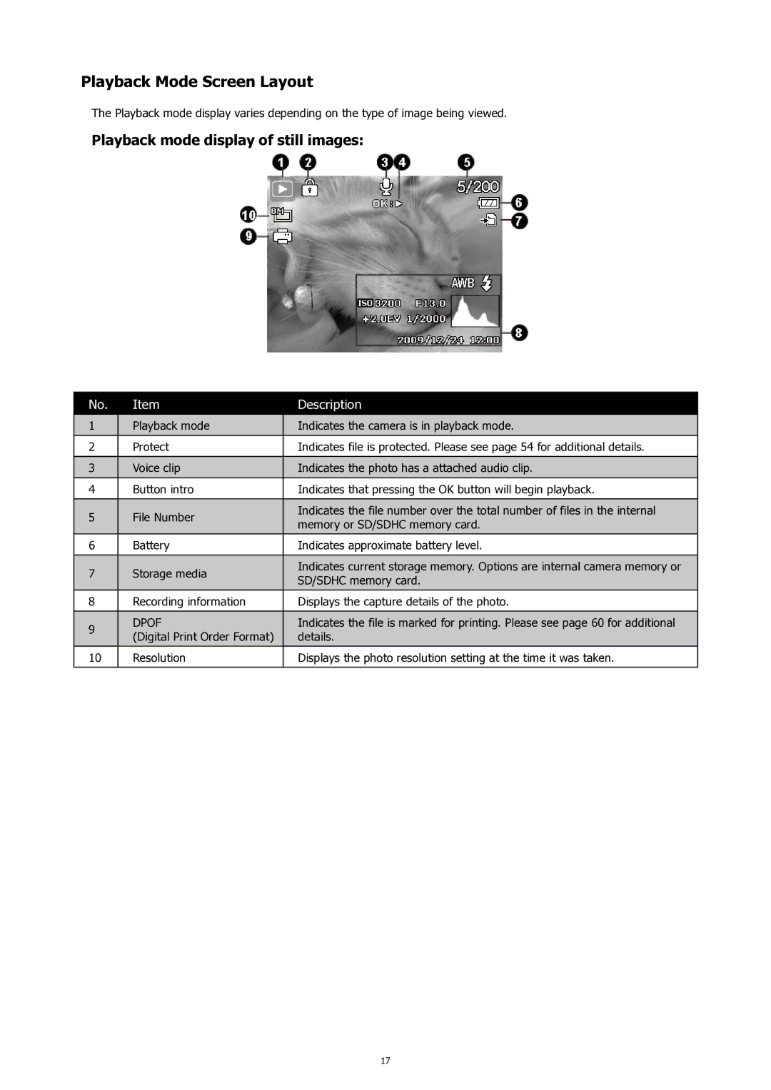 HP SW450 manual Playback Mode Screen Layout, Playback mode display of still images 