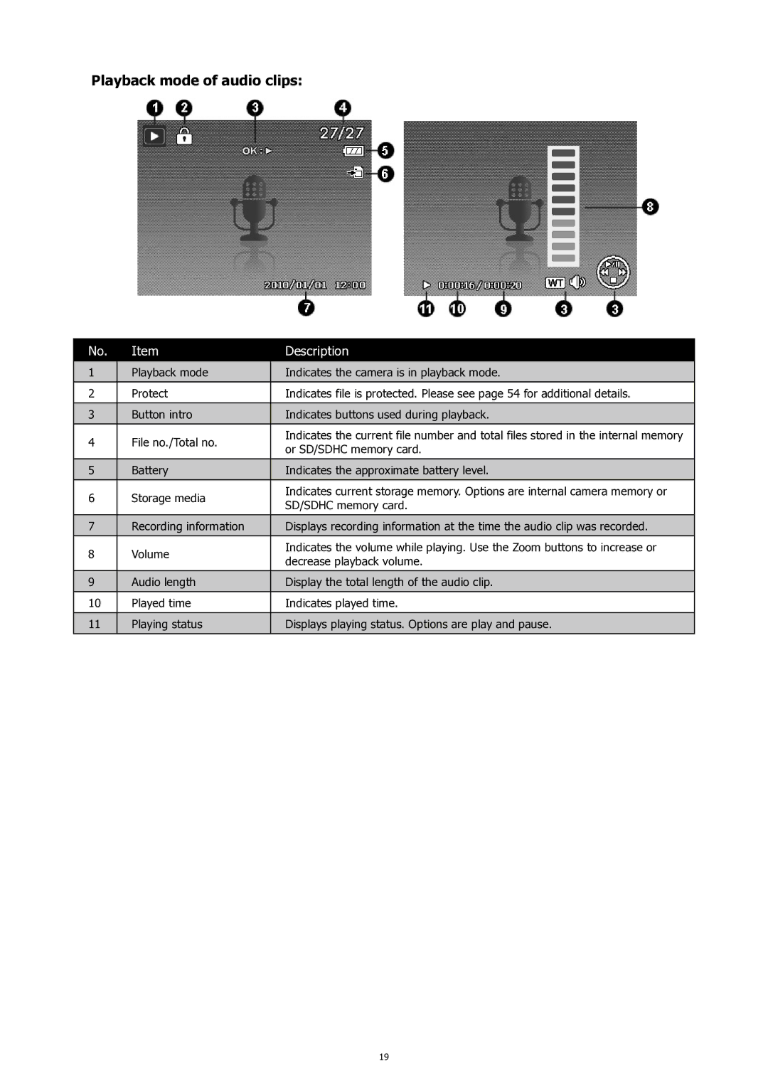 HP SW450 manual Playback mode of audio clips 