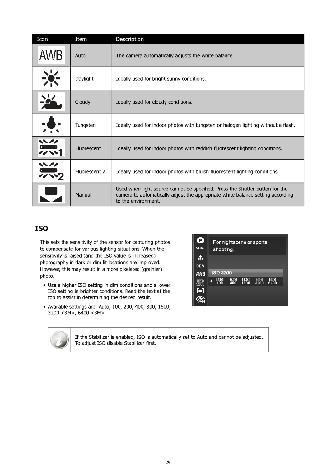 HP SW450 manual Iso 