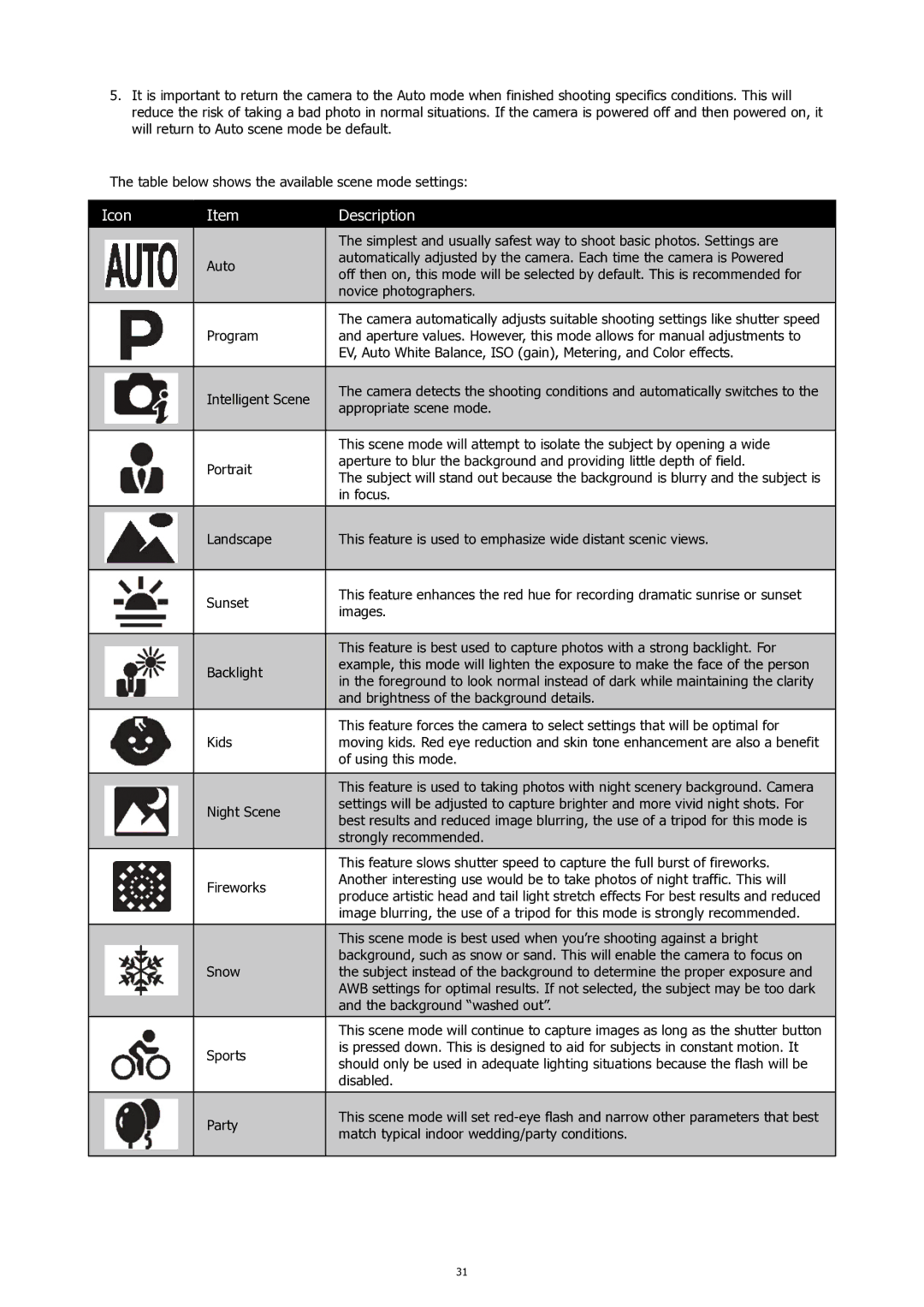 HP SW450 manual Appropriate scene mode 