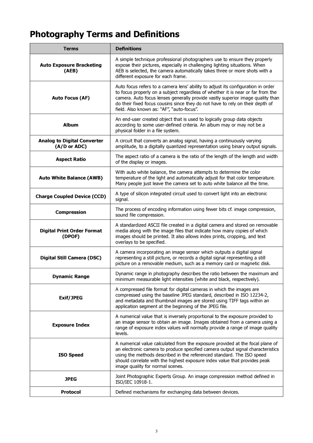 HP SW450 manual Photography Terms and Definitions 