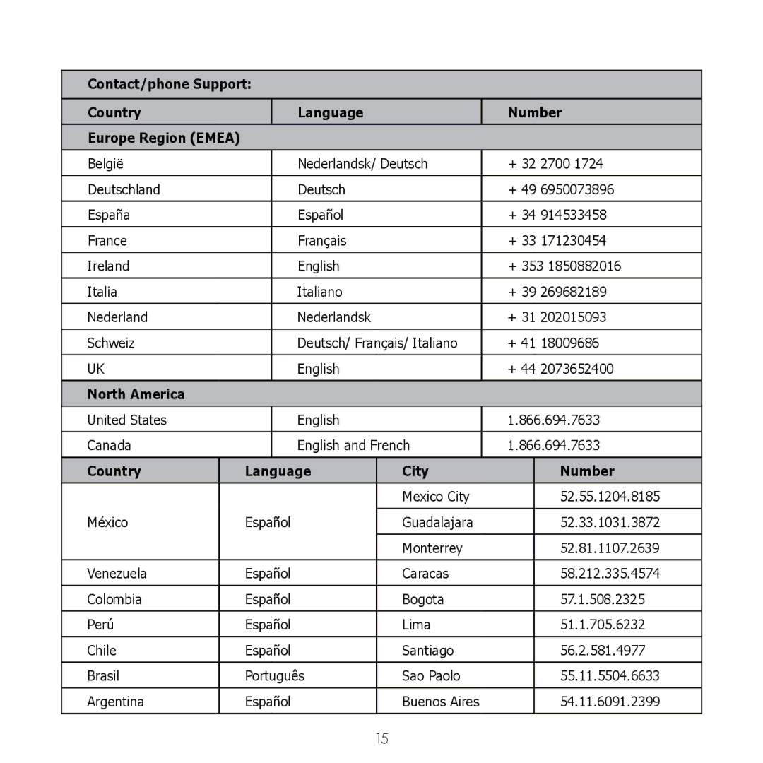 HP SW450 manual North America 