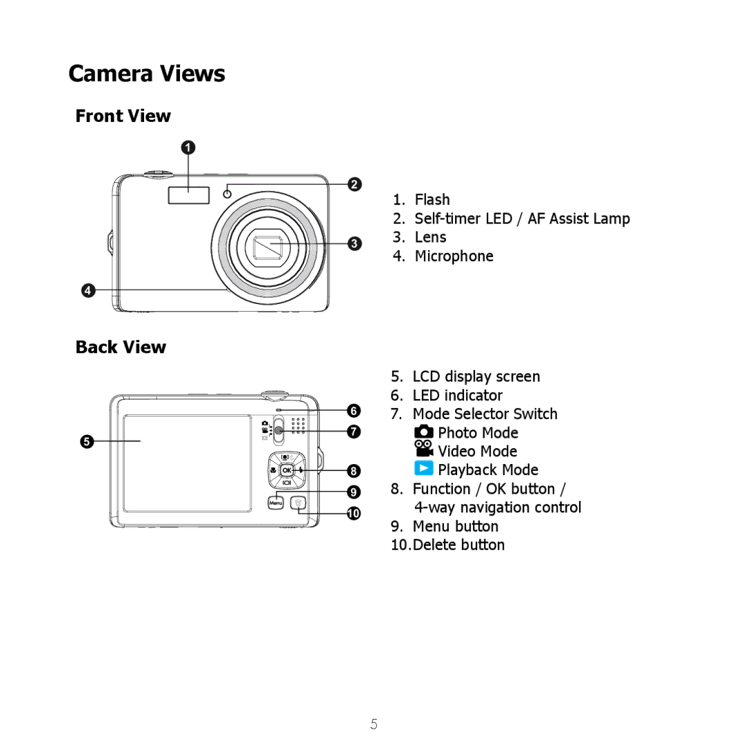 HP SW450 manual Camera Views, Front View, Back View 