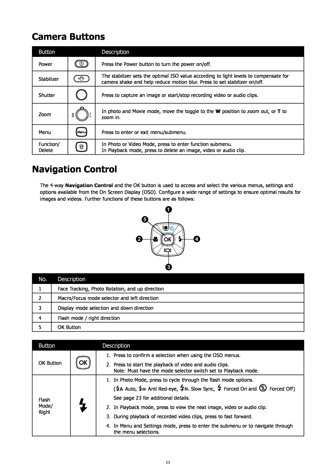 HP SW450 manual Camera Buttons, Navigation Control, Description 