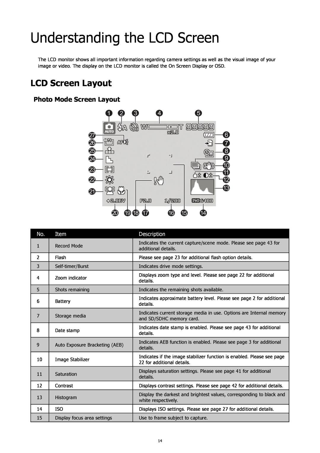 HP SW450 manual Understanding the LCD Screen, LCD Screen Layout, Photo Mode Screen Layout, Description 