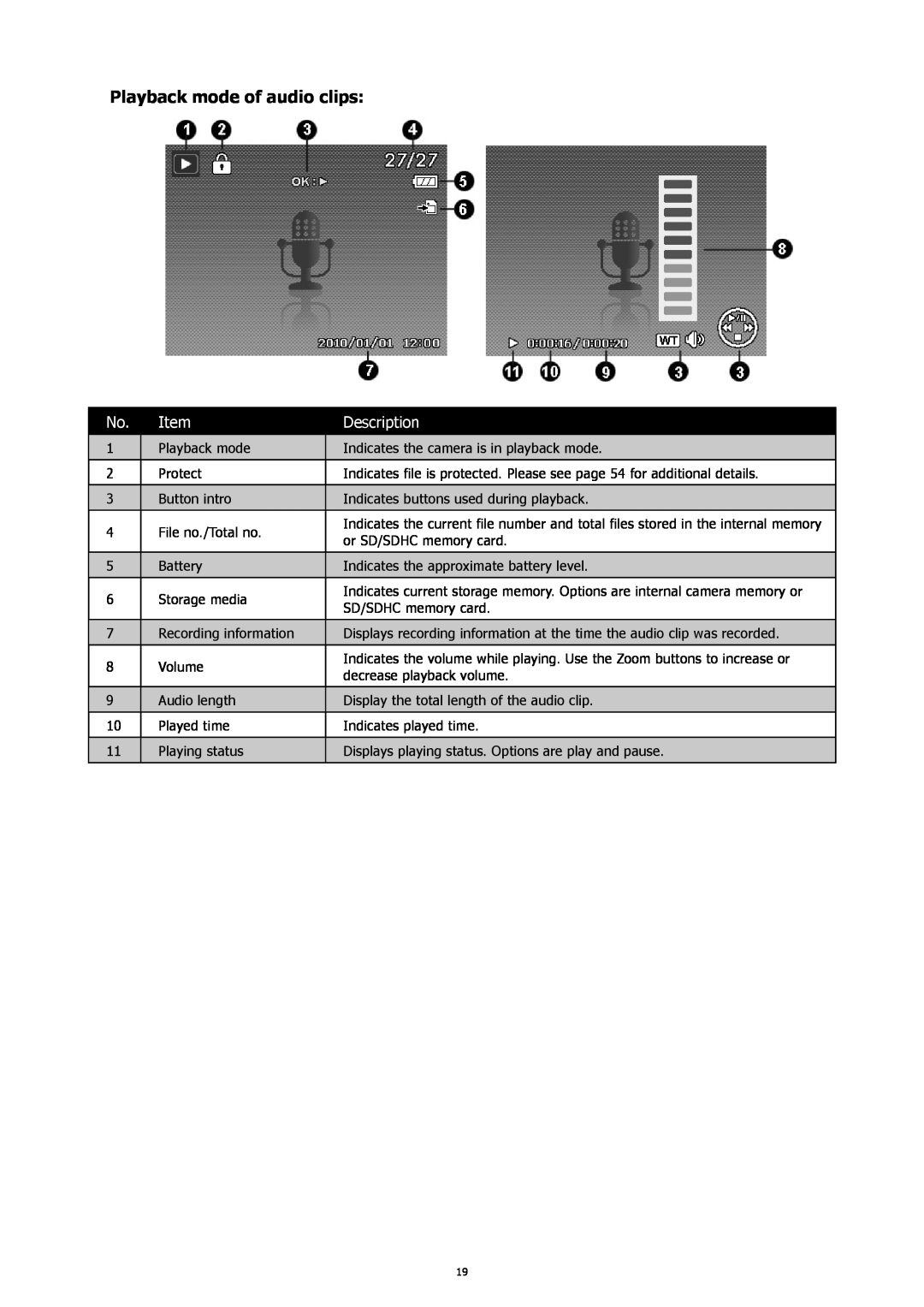 HP SW450 manual Playback mode of audio clips, Description 