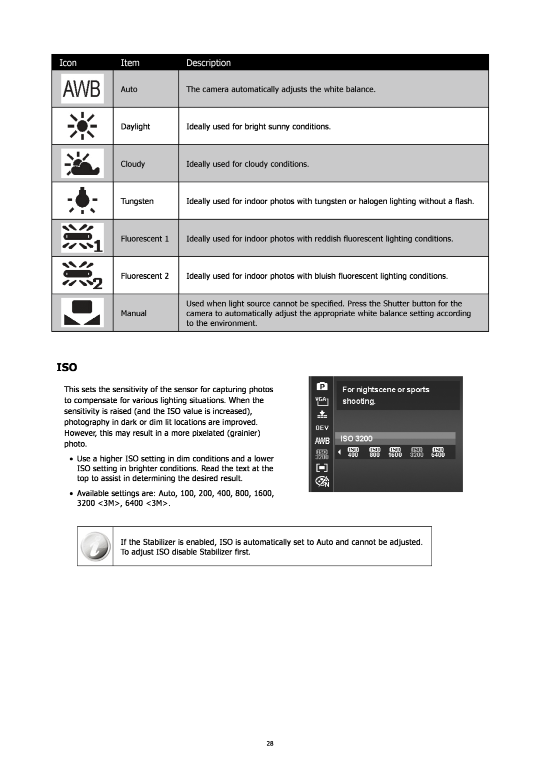 HP SW450 manual Icon, Description 