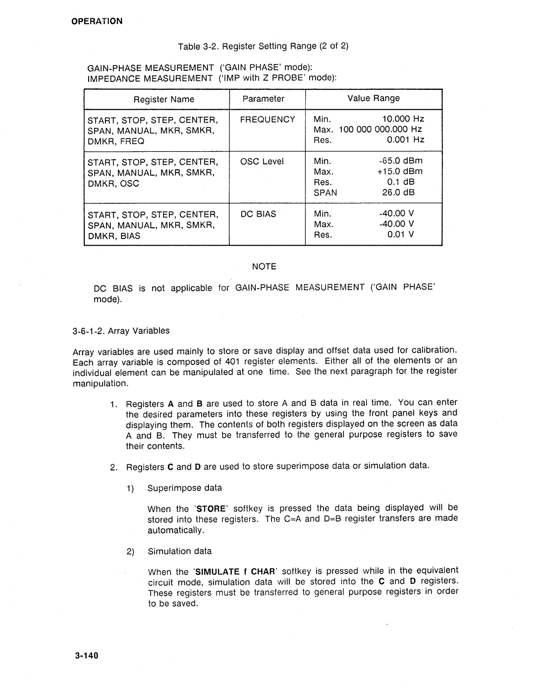 HP Swimming Pool Gate Alarm Agilent 4194A manual 