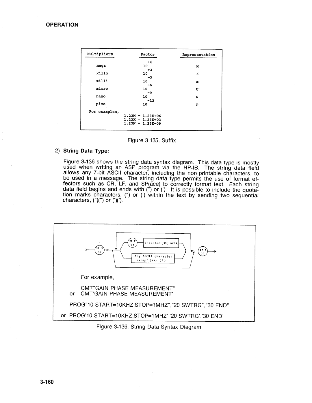 HP Swimming Pool Gate Alarm Agilent 4194A manual 