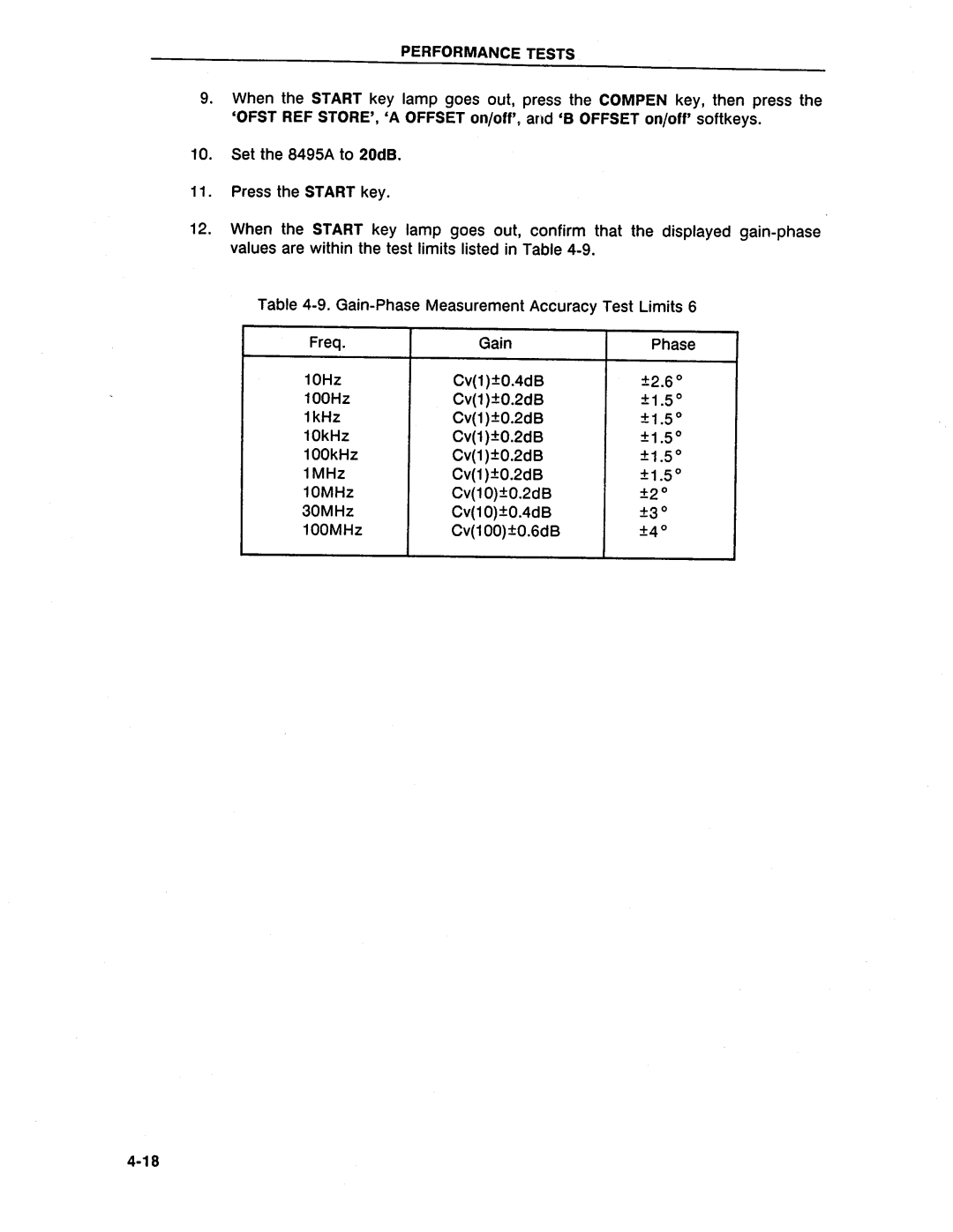 HP Swimming Pool Gate Alarm Agilent 4194A manual 