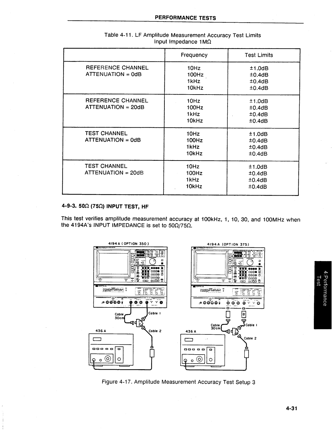 HP Swimming Pool Gate Alarm Agilent 4194A manual 