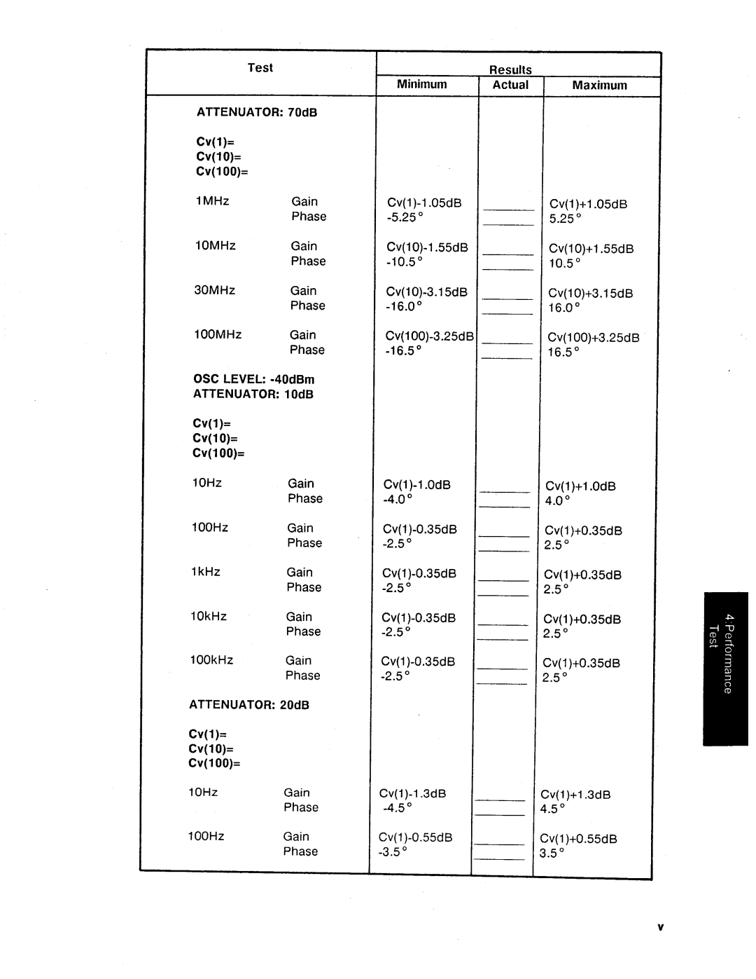 HP Swimming Pool Gate Alarm Agilent 4194A manual 