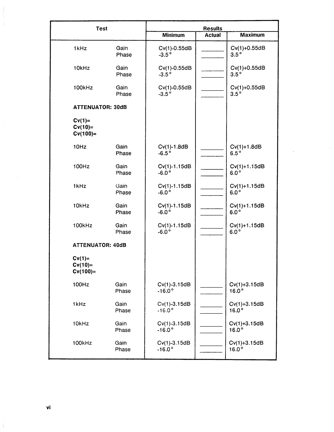 HP Swimming Pool Gate Alarm Agilent 4194A manual 