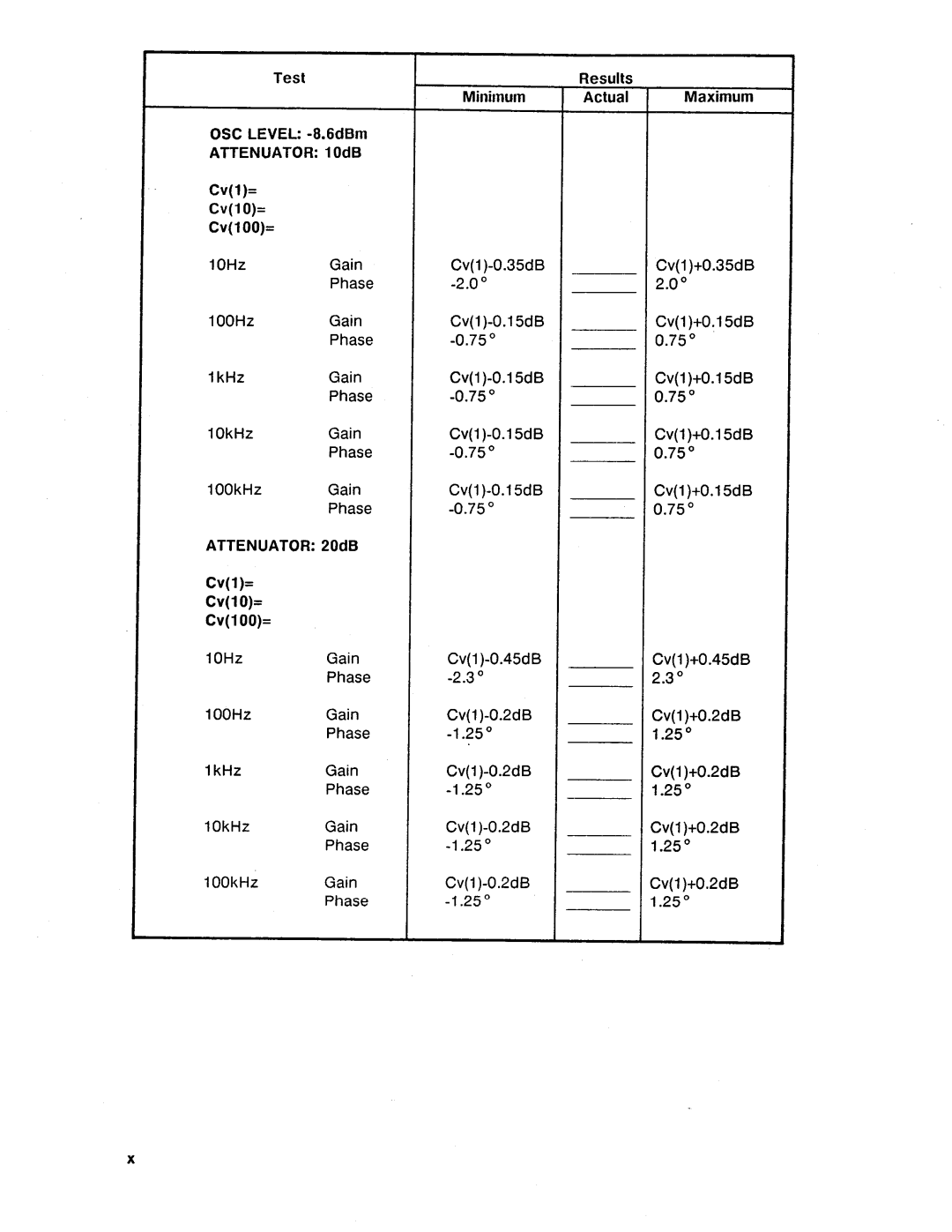 HP Swimming Pool Gate Alarm Agilent 4194A manual 