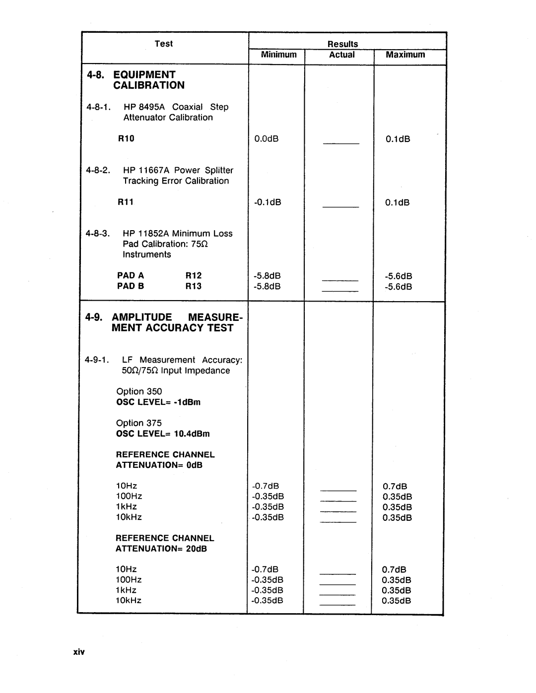 HP Swimming Pool Gate Alarm Agilent 4194A manual 