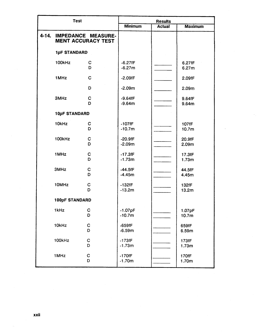 HP Swimming Pool Gate Alarm Agilent 4194A manual 