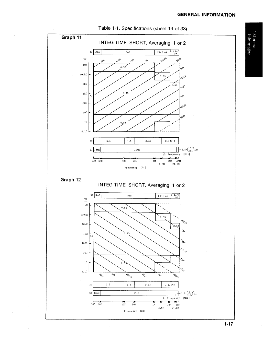 HP Swimming Pool Gate Alarm Agilent 4194A manual 