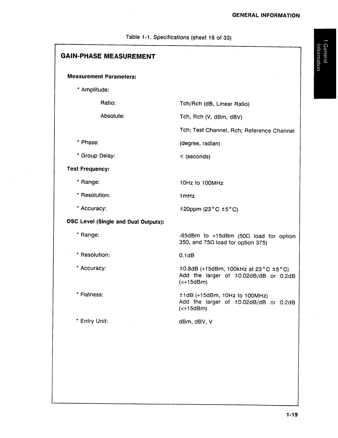 HP Swimming Pool Gate Alarm Agilent 4194A manual 