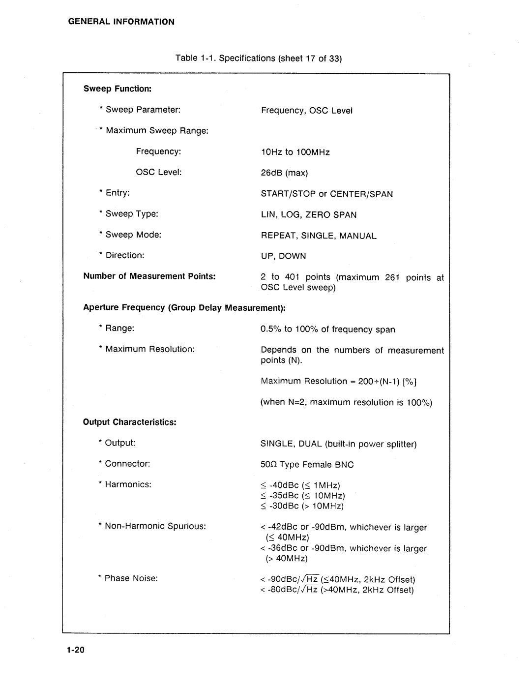 HP Swimming Pool Gate Alarm Agilent 4194A manual 