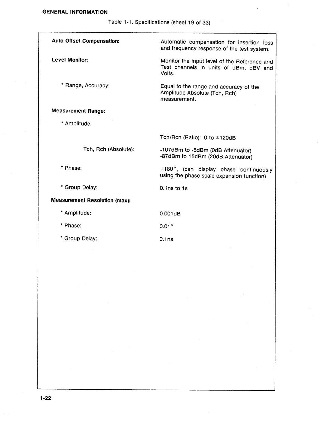 HP Swimming Pool Gate Alarm Agilent 4194A manual 