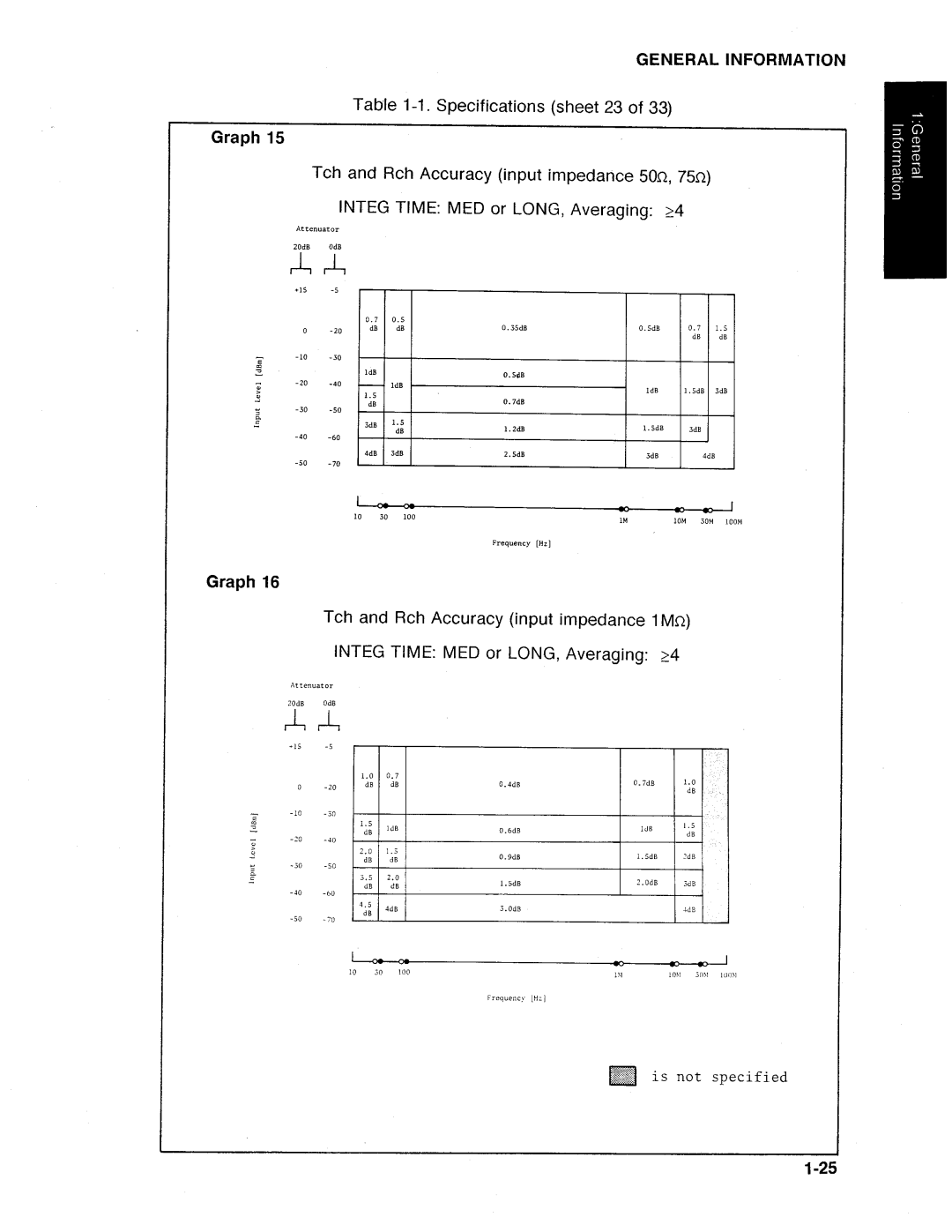 HP Swimming Pool Gate Alarm Agilent 4194A manual 