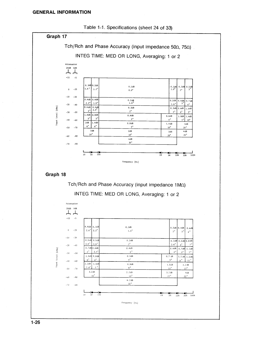 HP Swimming Pool Gate Alarm Agilent 4194A manual 