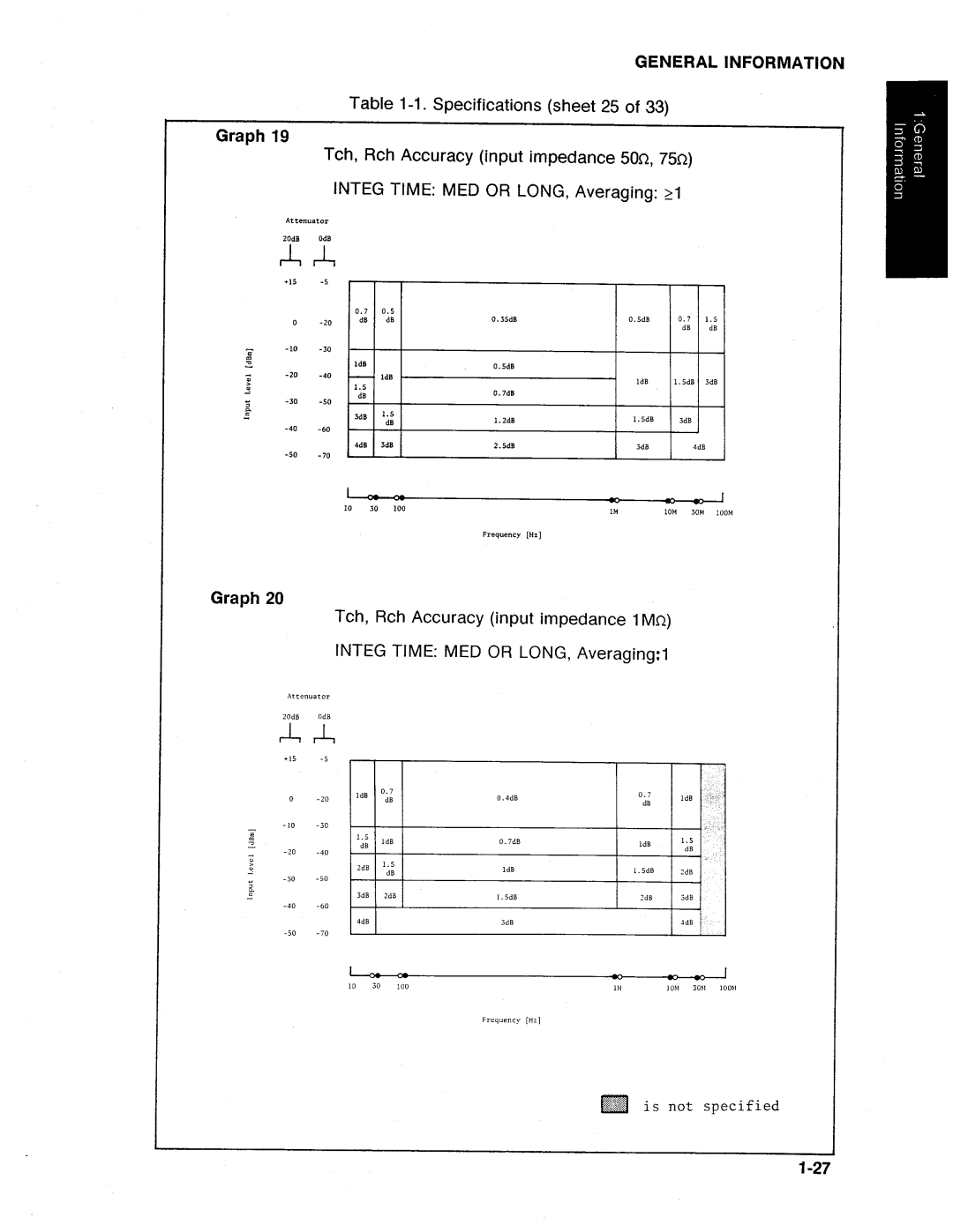 HP Swimming Pool Gate Alarm Agilent 4194A manual 