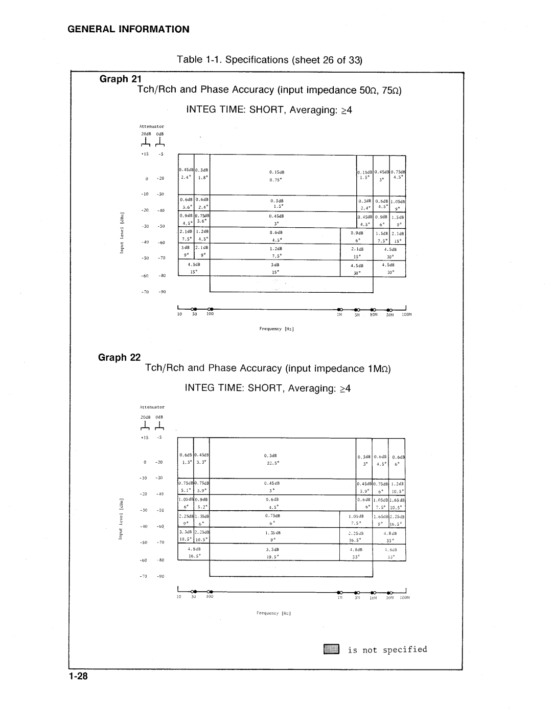 HP Swimming Pool Gate Alarm Agilent 4194A manual 