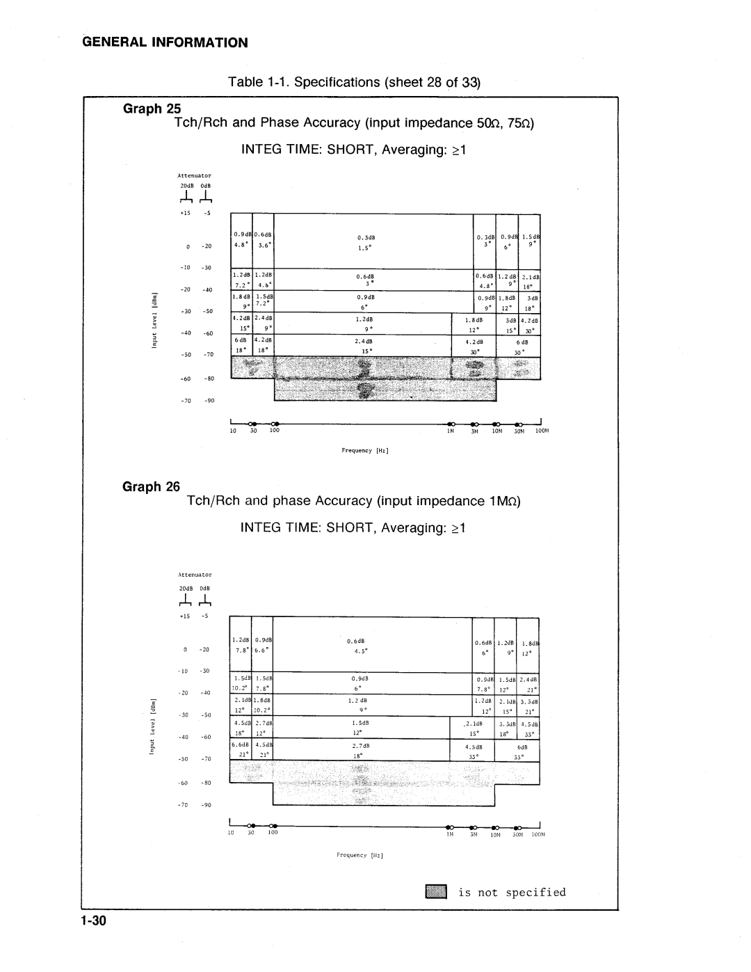 HP Swimming Pool Gate Alarm Agilent 4194A manual 