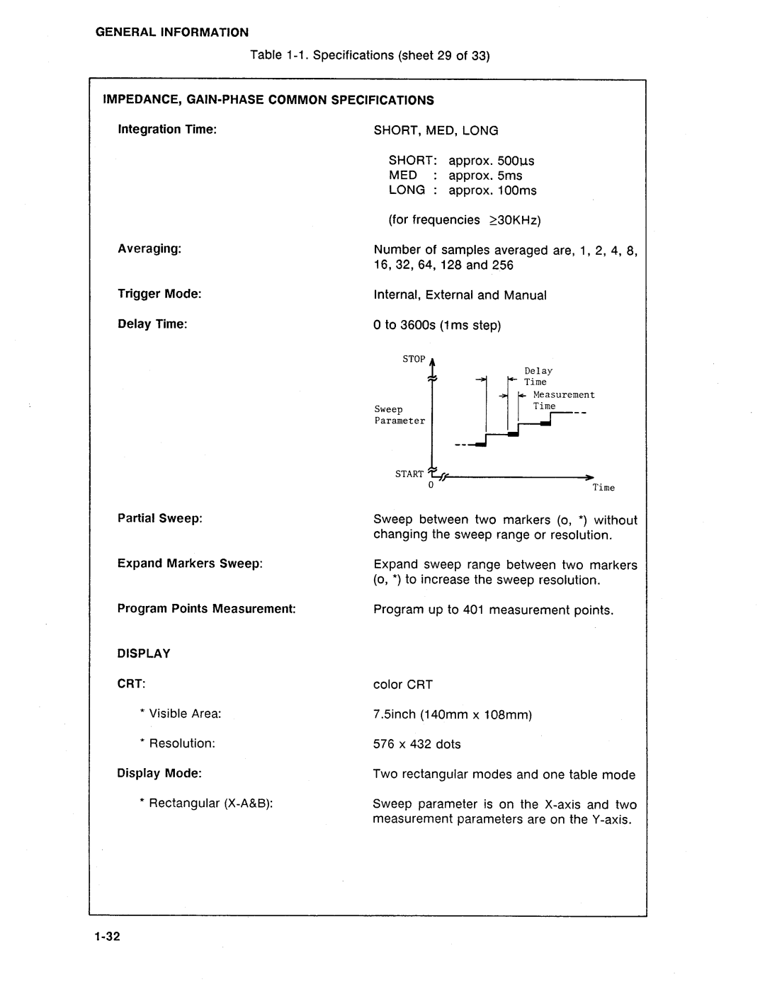 HP Swimming Pool Gate Alarm Agilent 4194A manual 