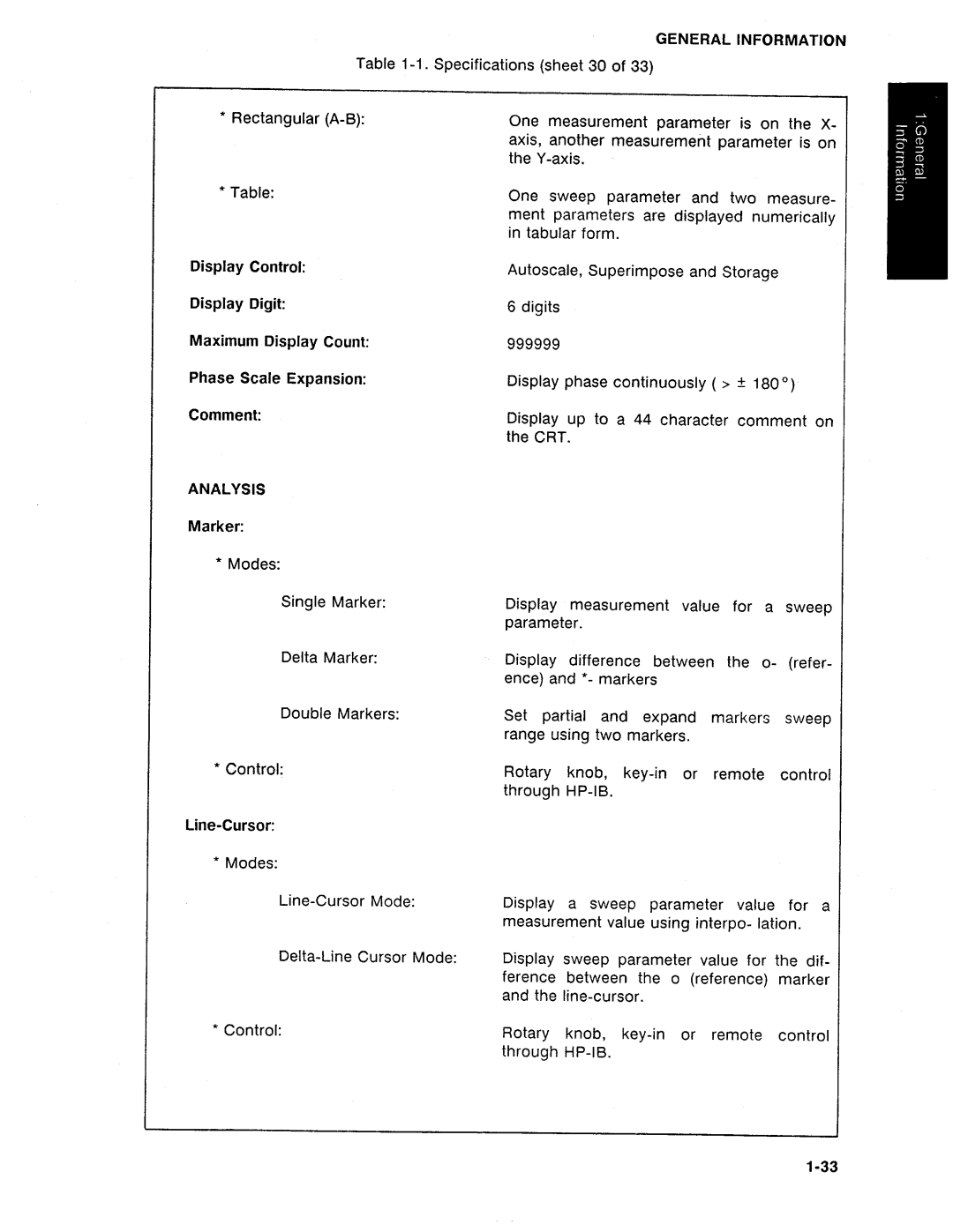 HP Swimming Pool Gate Alarm Agilent 4194A manual 