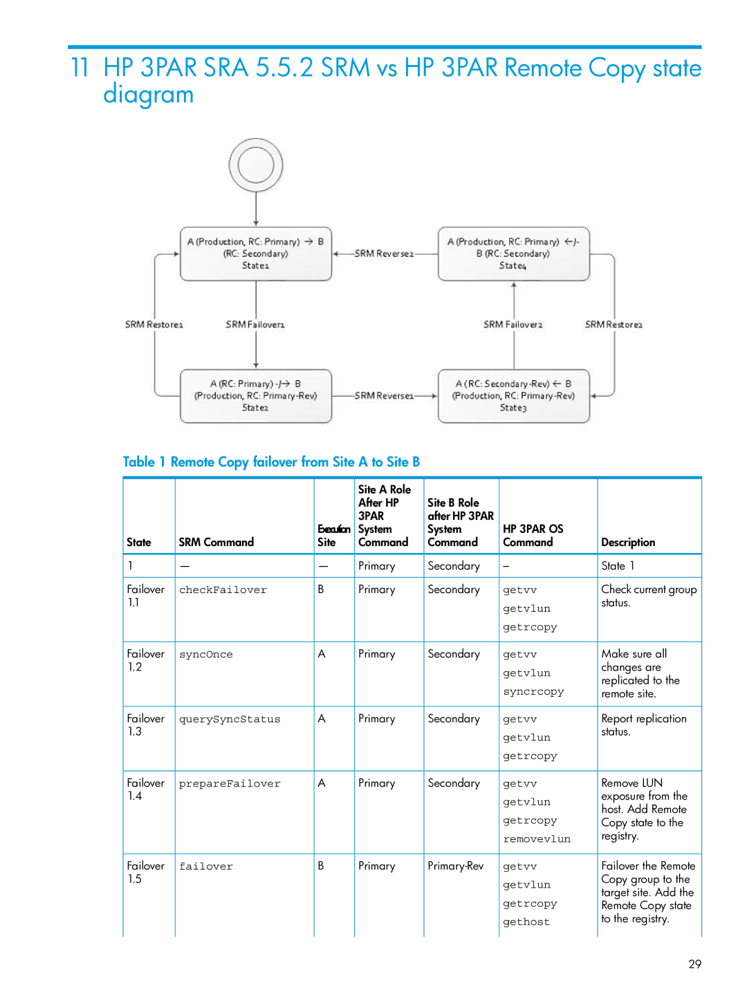 HP System Replication Adapter Software QL227 for VMware manual Remote Copy failover from Site a to Site B, Gethost 