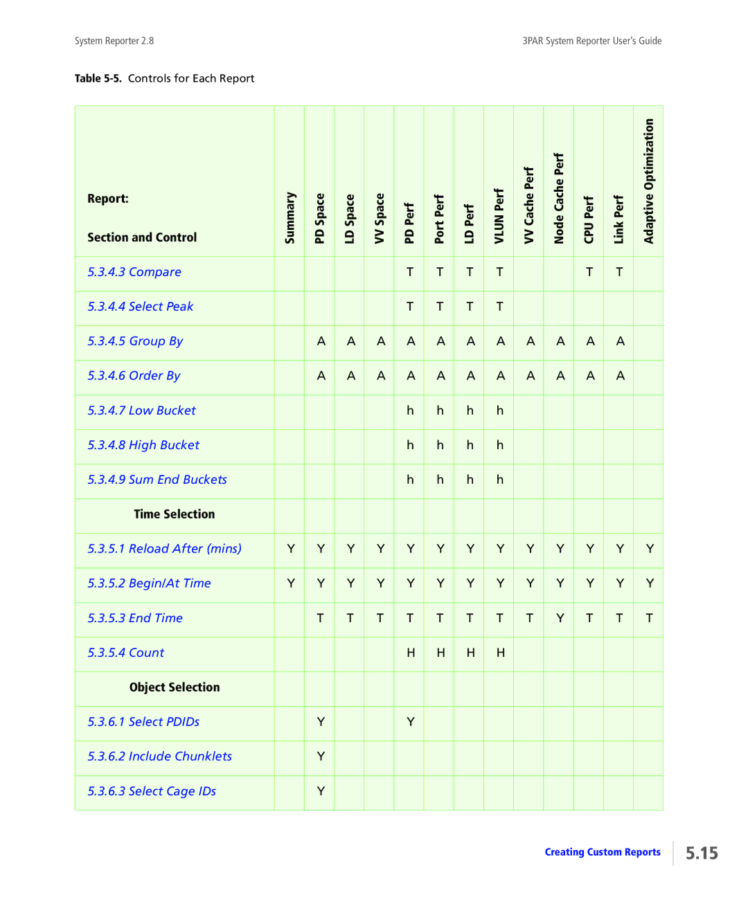 HP System Reporter Media Kit, System Reporter E-Media Kit manual Time Selection, Object Selection 