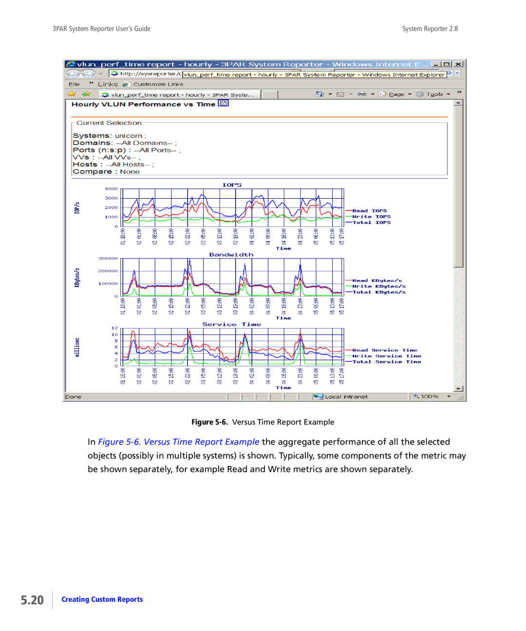 HP System Reporter E-Media Kit, System Reporter Media Kit manual Versus Time Report Example 