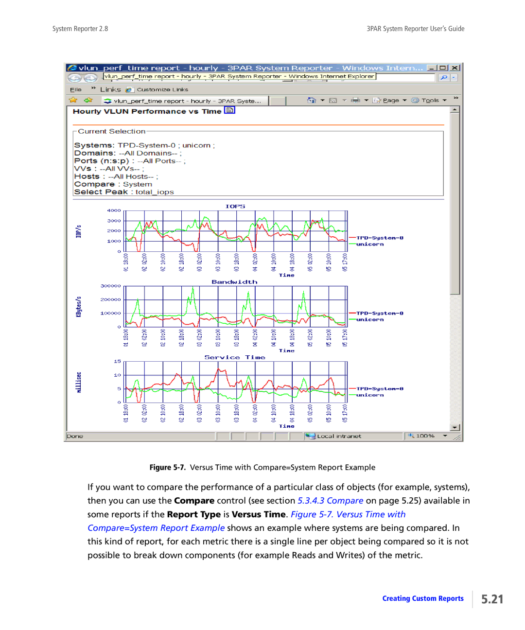 HP System Reporter Media Kit, System Reporter E-Media Kit manual Versus Time with Compare=System Report Example 