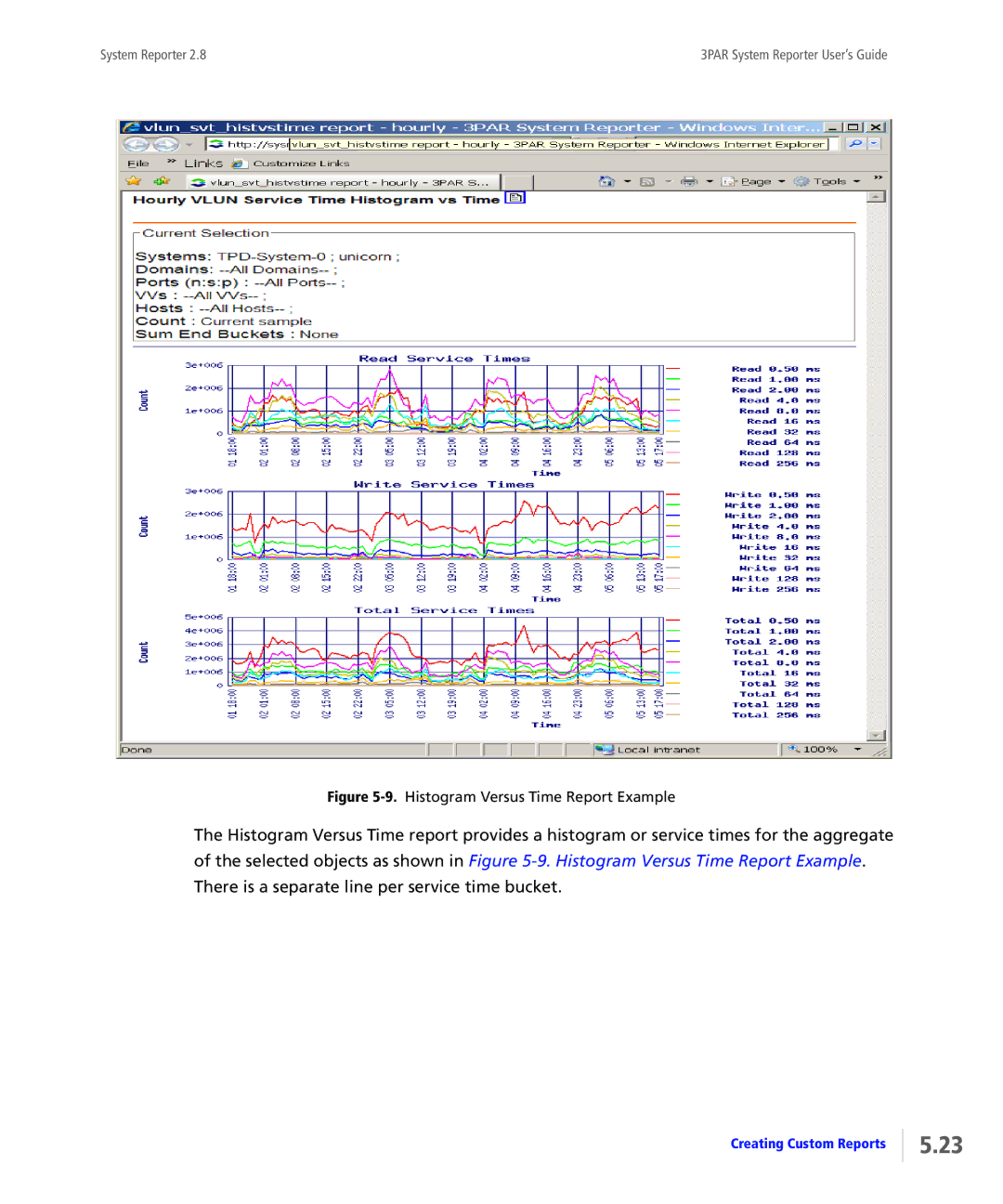 HP System Reporter Media Kit, System Reporter E-Media Kit manual Histogram Versus Time Report Example 