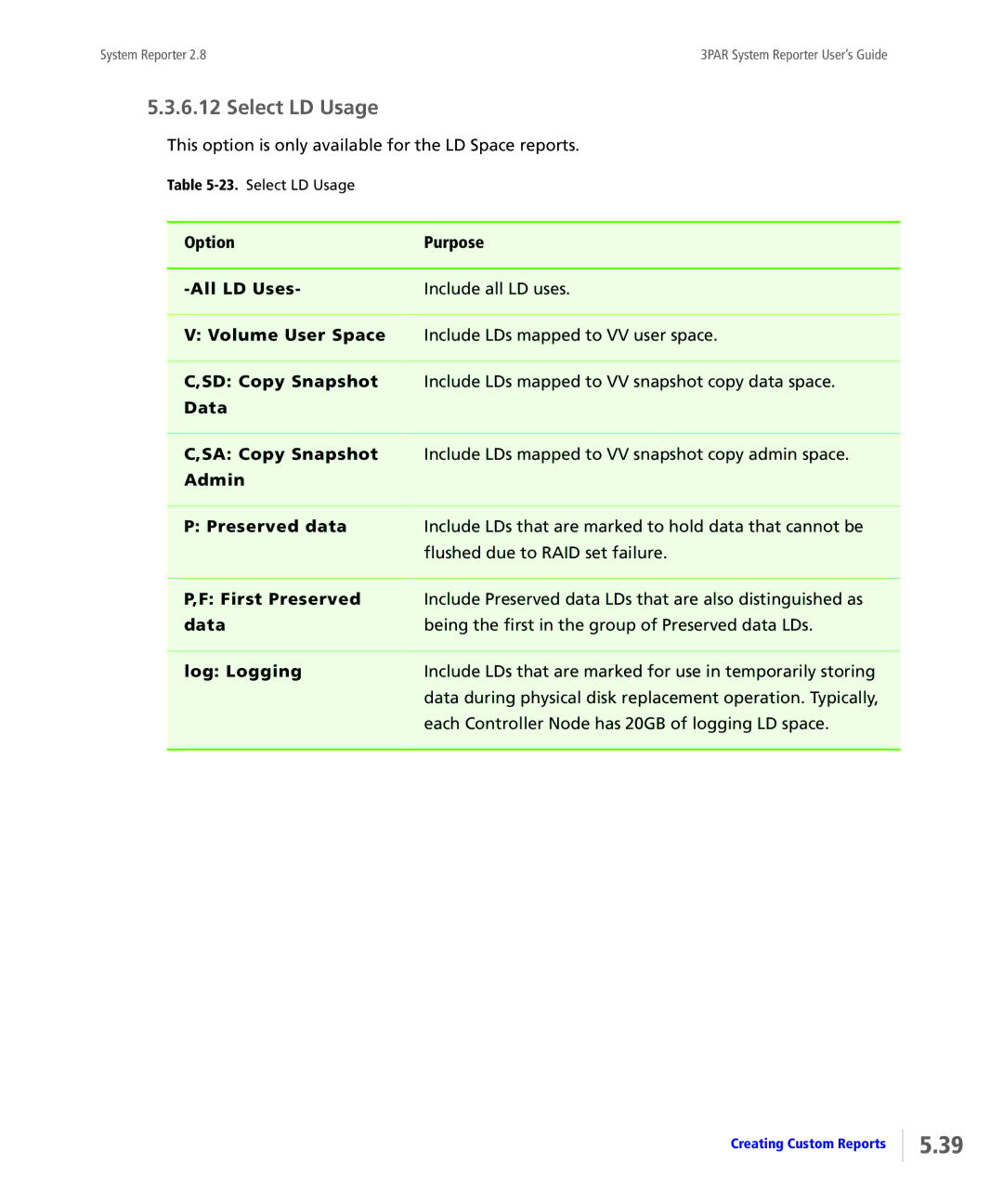 HP System Reporter Media Kit, System Reporter E-Media Kit manual Select LD Usage 