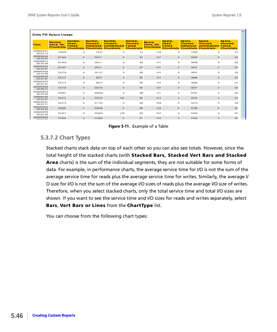 HP System Reporter E-Media Kit, System Reporter Media Kit manual Chart Types, Example of a Table 