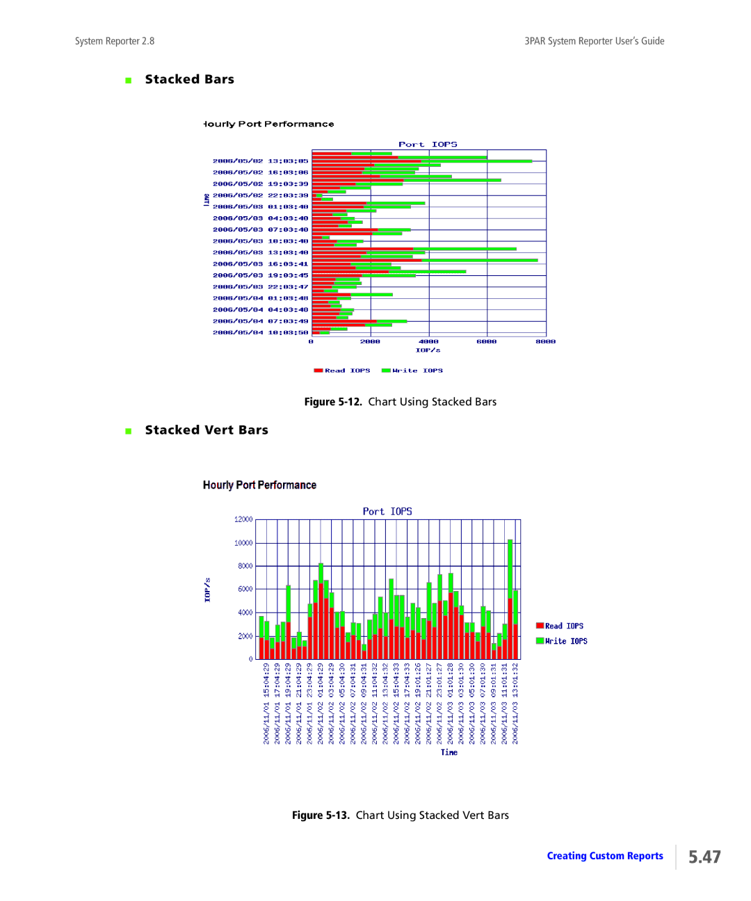 HP System Reporter Media Kit, System Reporter E-Media Kit manual Stacked Bars, Stacked Vert Bars 